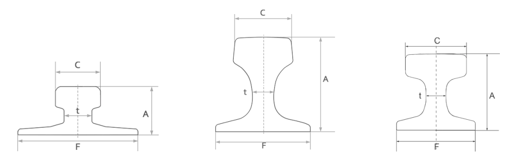 crane-rail-type